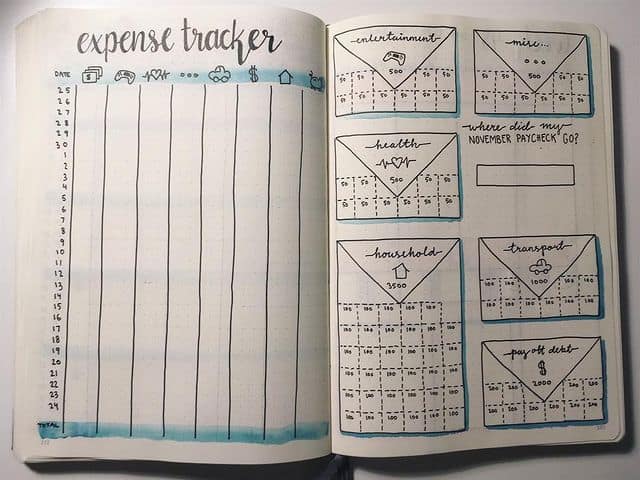 Bullet Journal Budget Trackers: 15 Layouts To Inspire